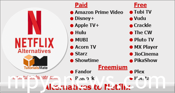alternatives to netflix
