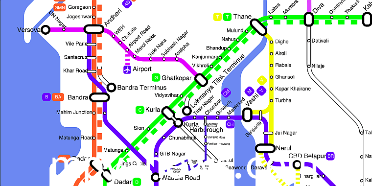 Mumbai chart