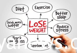 Sustainable Weight Loss Routines: Diet