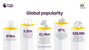 Why is EPL so Popular Globally?: pl