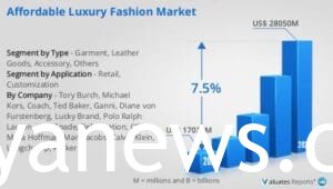 Affordable Luxury Fashion Brands 2025:future