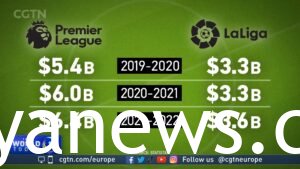 What Makes La Liga Different From EPL: rate