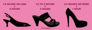 Comfortable Heels for Standing All Day: type