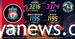 Why is EPL so Popular Globally?:blog