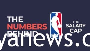 NBA Salary Cap Rules Explained