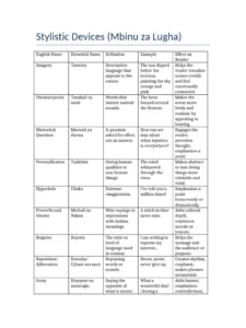 Download Kiswahili Stylistics And Literary Devices Exam Past Paper