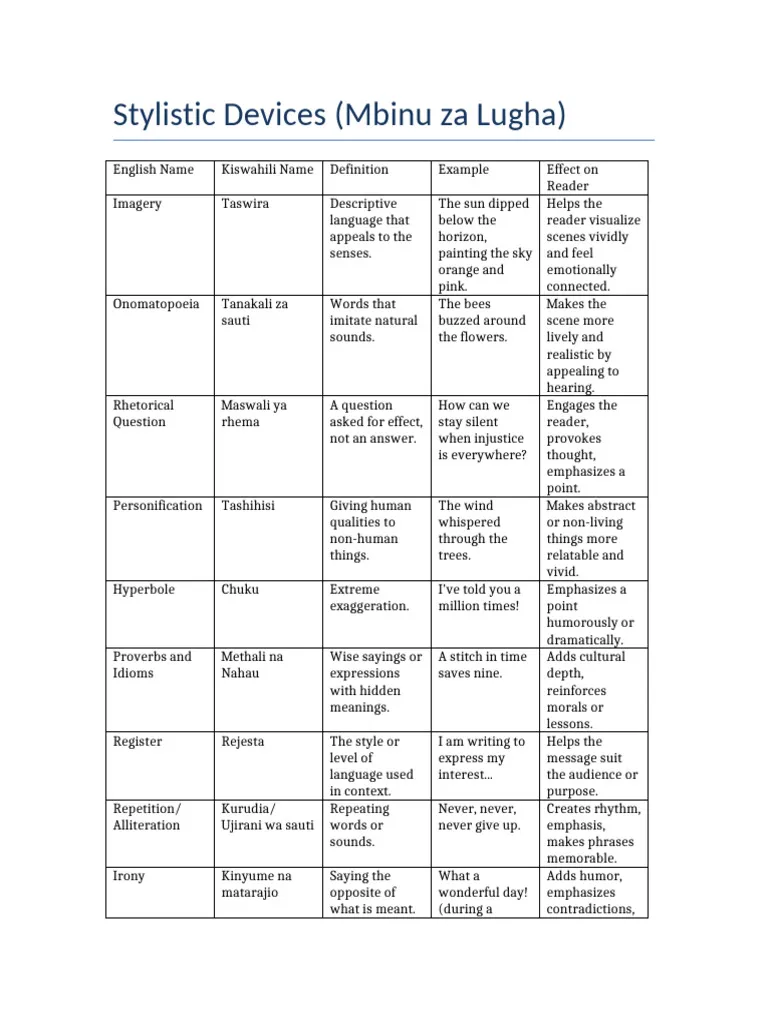 Download Kiswahili Stylistics And Literary Devices Exam Past Paper 17 Download Kiswahili Stylistics And Literary Devices Exam Past Paper Download Kiswahili Stylistics And Literary Devices Exam Past Paper