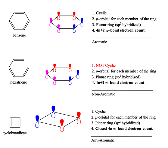 Download Aromaticity and Chemistry of Arenes Past Paper 15 Download Aromaticity and Chemistry of Arenes Past Paper Download Aromaticity and Chemistry of Arenes Past Paper