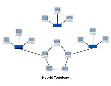 Download Exam Past Paper on Topology II for Revision 36 Download Exam Past Paper on Topology II for Revision past paper on Exam Past Paper on Topology II for Revision