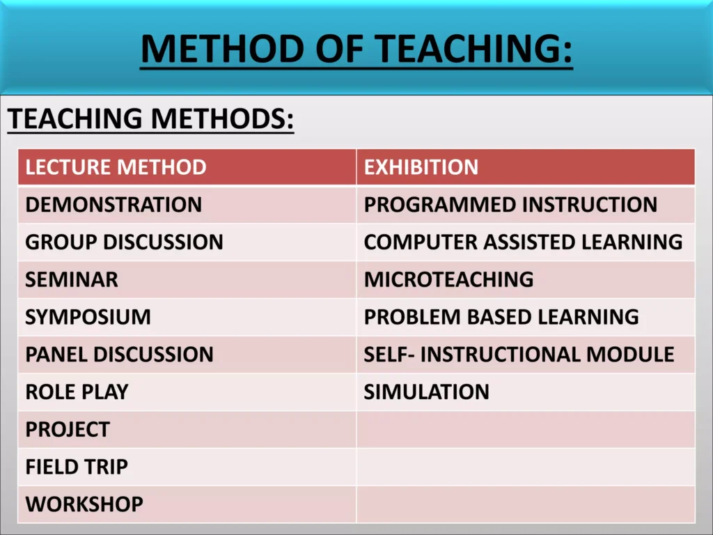 Methods of Teaching Technical Subjects