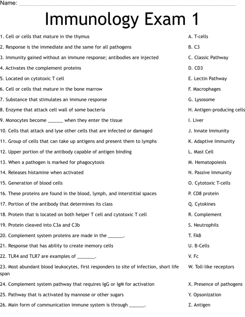 Fundamentals Of Immunology for revision