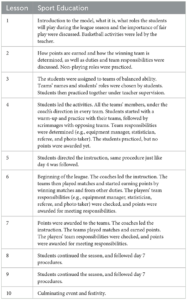 Sports Pedagogy And Management