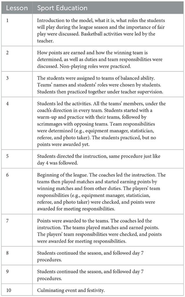 Sports Pedagogy And Management
