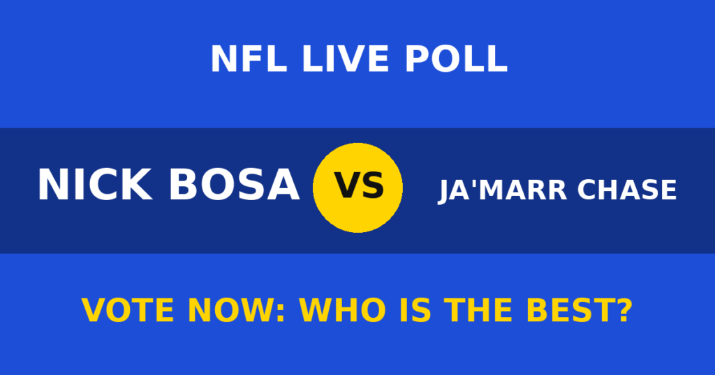 Nick Bosa vs Ja'Marr Chase Live Poll: Vote Now Who Is the Best? 1 Nick Bosa vs Ja'Marr Chase Live Poll: Vote Now Who Is the Best? Nick Bosa vs Ja'Marr Chase live poll