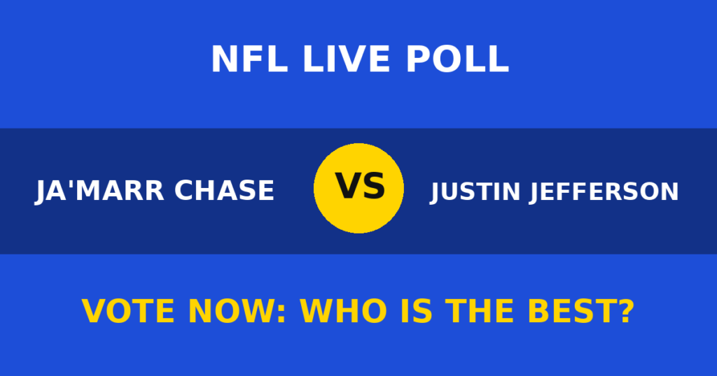 Ja'Marr Chase vs Justin Jefferson Live Poll: Vote Now Who Is the Best? 1 Ja'Marr Chase vs Justin Jefferson Live Poll: Vote Now Who Is the Best? Ja'Marr Chase vs Justin Jefferson live poll