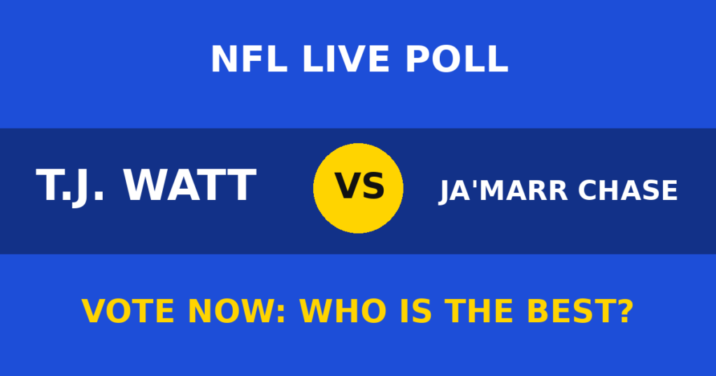 T.J. Watt vs Ja'Marr Chase Live Poll: Vote Now Who Is the Best? 1 T.J. Watt vs Ja'Marr Chase Live Poll: Vote Now Who Is the Best? T.J. Watt vs Ja'Marr Chase live poll