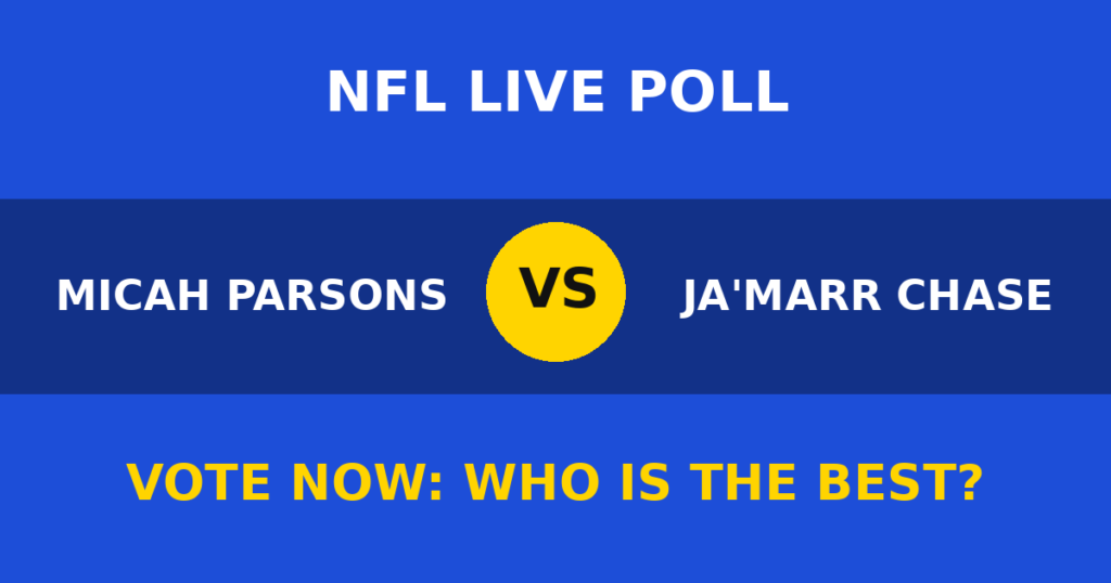 Micah Parsons vs Ja'Marr Chase Live Poll: Vote Now Who Is the Best? 1 Micah Parsons vs Ja'Marr Chase Live Poll: Vote Now Who Is the Best? Micah Parsons vs Ja'Marr Chase live poll