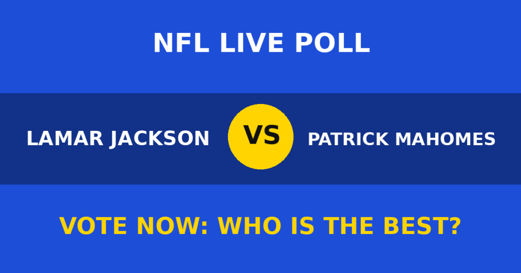Lamar Jackson vs Patrick Mahomes Live Poll: Vote Now Who Is the Best? 1 Lamar Jackson vs Patrick Mahomes Live Poll: Vote Now Who Is the Best? Lamar Jackson vs Patrick Mahomes live poll