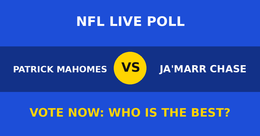 Patrick Mahomes vs Ja'Marr Chase live poll