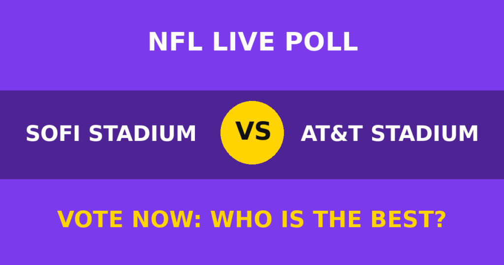 SoFi Stadium vs AT&T Stadium Live Poll: Vote Now Who Is the Best? 1 SoFi Stadium vs AT&T Stadium Live Poll: Vote Now Who Is the Best? SoFi Stadium vs AT&T Stadium live poll